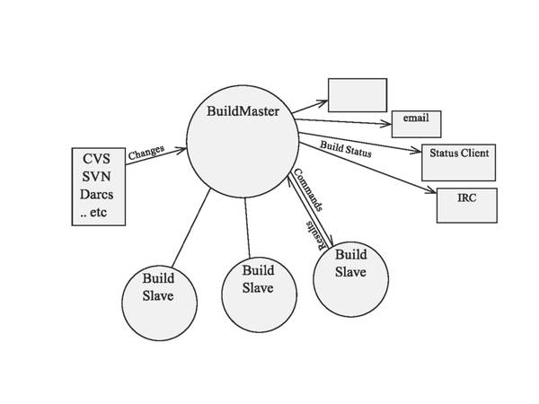 Kulturöffentlichkeit explodiert und implodiert